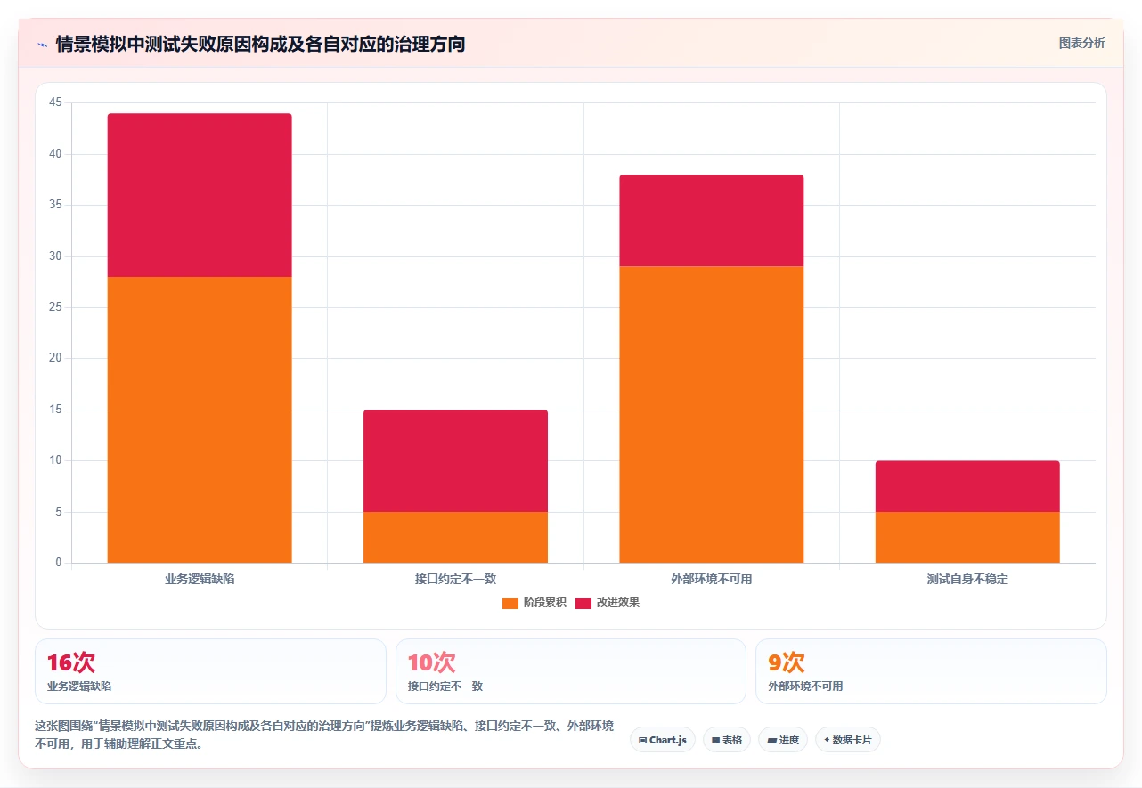 如何选择适合团队的软件测试mock代码?2026年最新选型指南