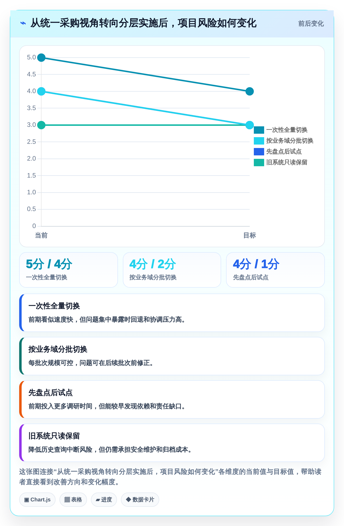 国产信创系统选型指南：2026年企业IT架构升级必备的5大方案