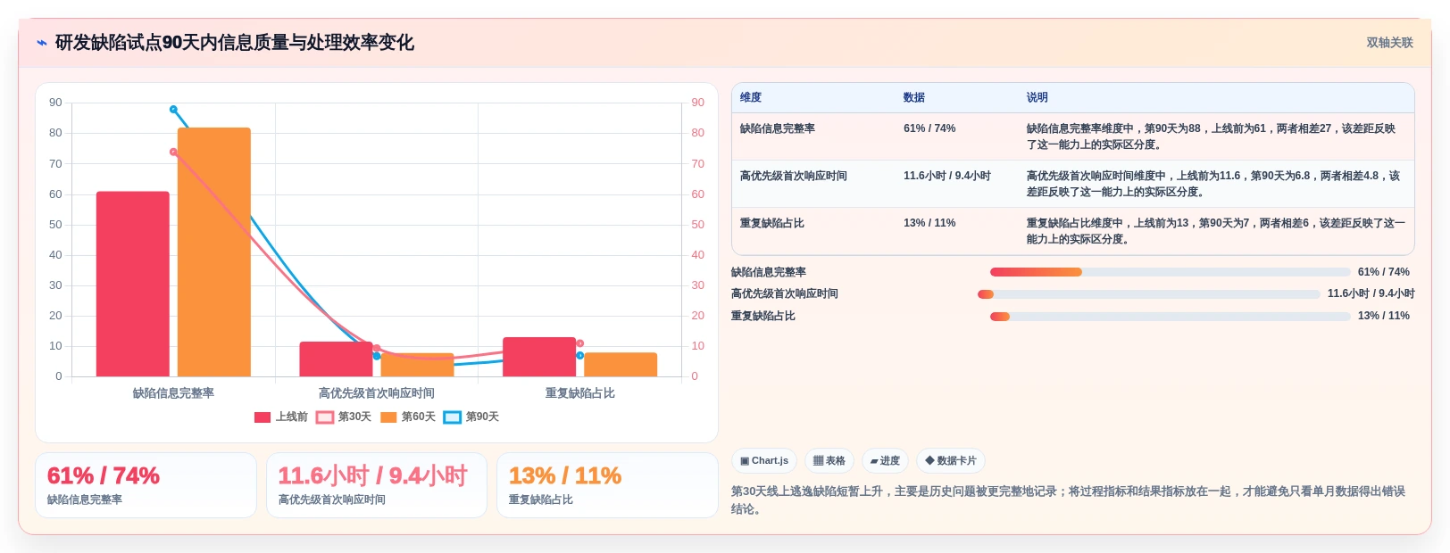 效率提升必读:2026年最值得关注的5款mantis bug管理系统