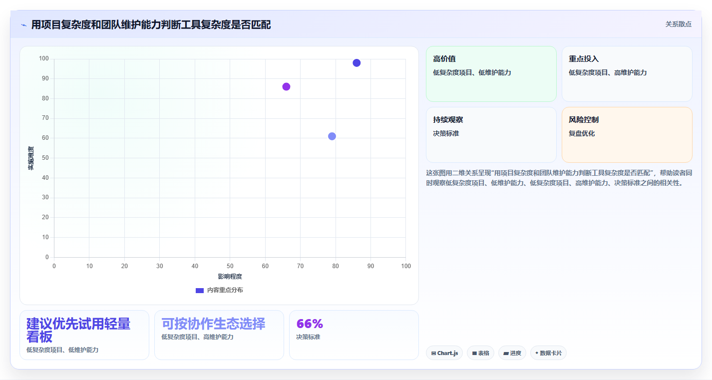 轻松管理项目进度!推荐这 5 款最实用的 project项目管理工具