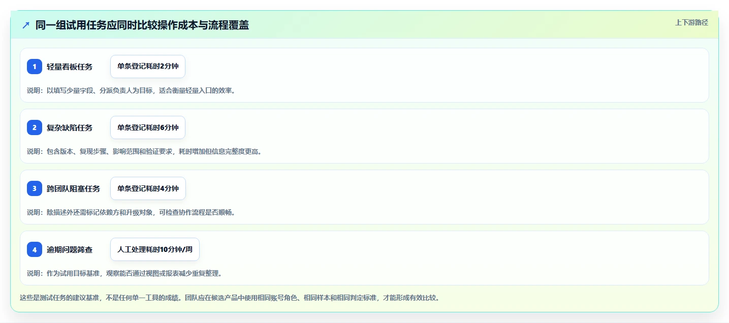 项目管理必备：2026年7款热门问题记录的软件工具推荐