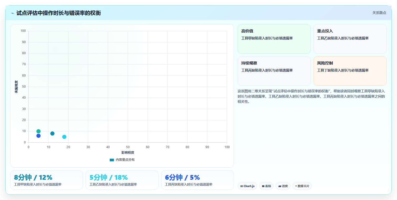 2026年效率之选:6款顶级缺陷追踪工具全面对比