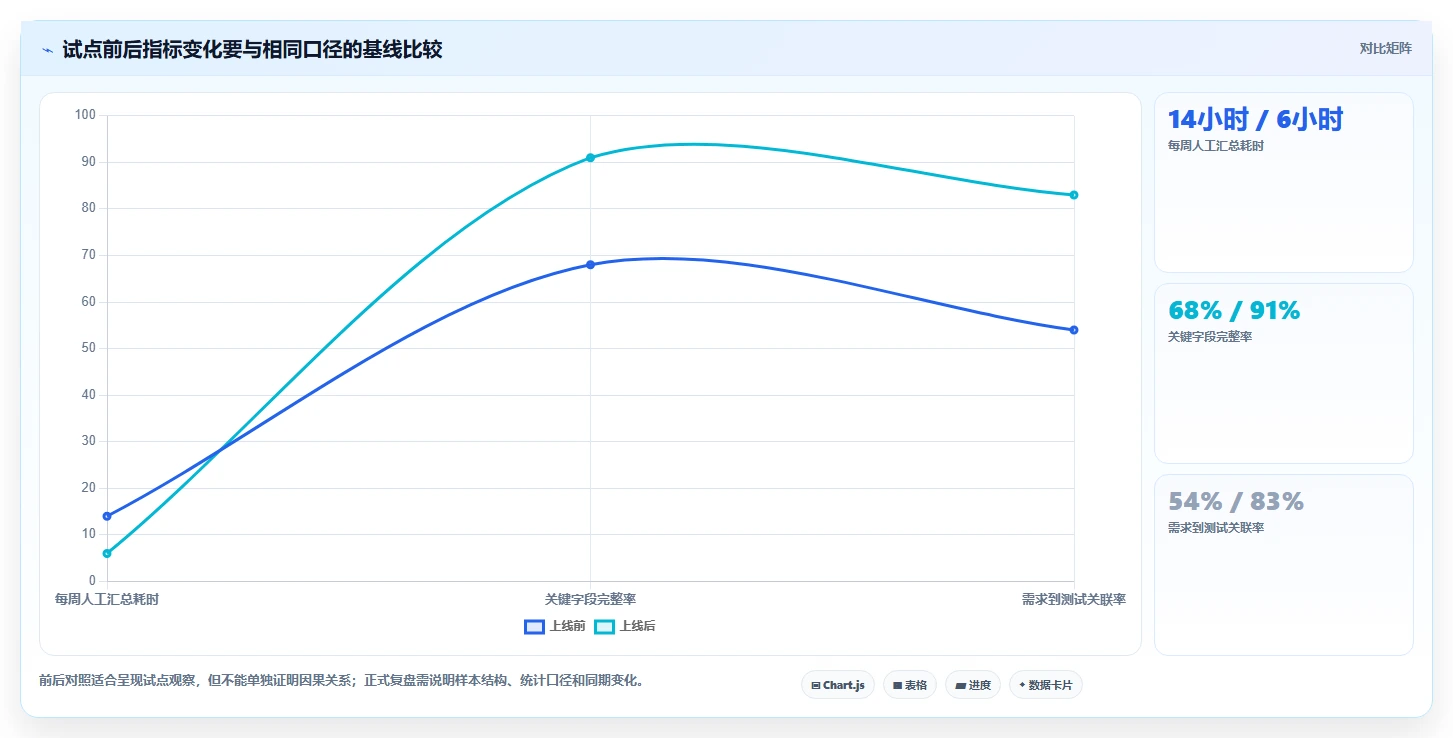 选对工具事半功倍:2026年华为需求管理工具选型指南