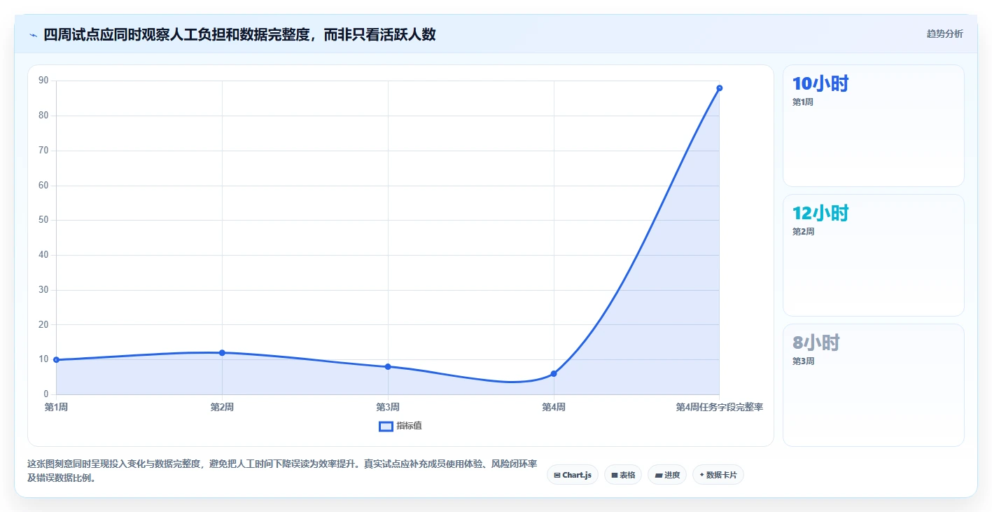 项目经理必看:2026年6款热门项目系统平台深度分析