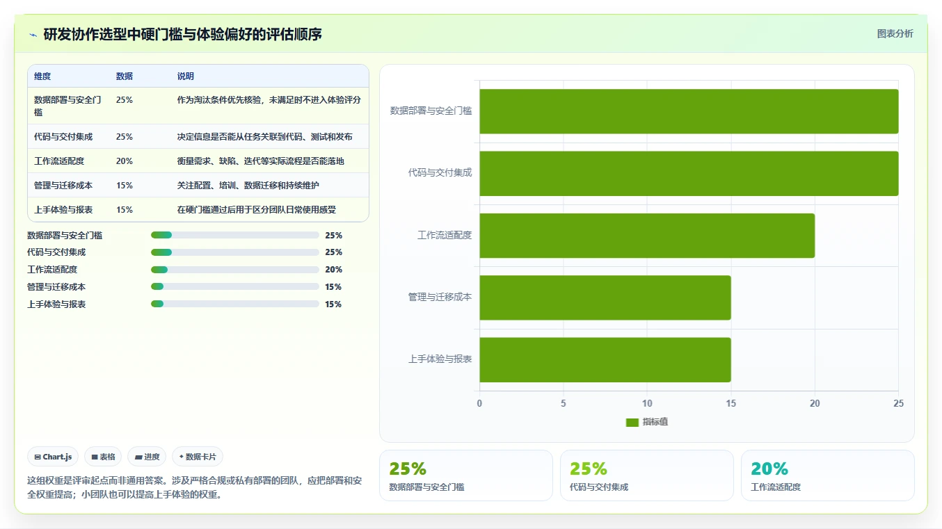 研发团队必看：2026年开发协作管理软件选型指南及7款热门工具推荐