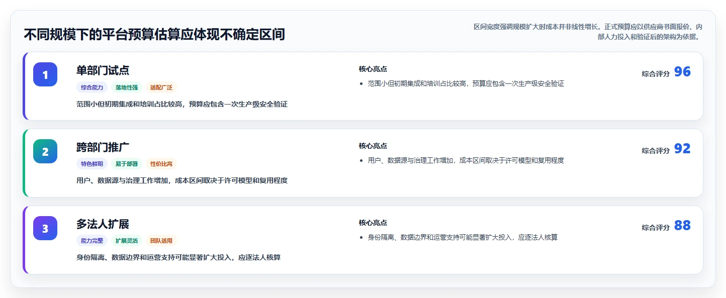 选对工具事半功倍:2026年管理系统开发平台选型指南 - 5款必备利器