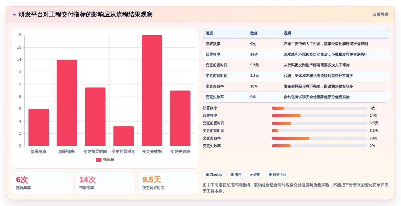 选择困难症?2026年6大研发管理平台有哪些工具选型指南