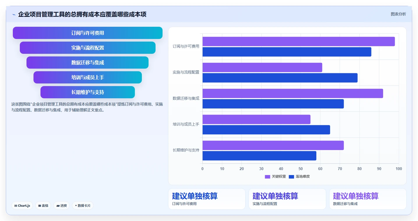 2026项目管理系统测评:13款主流工具功能对比与企业选型指南