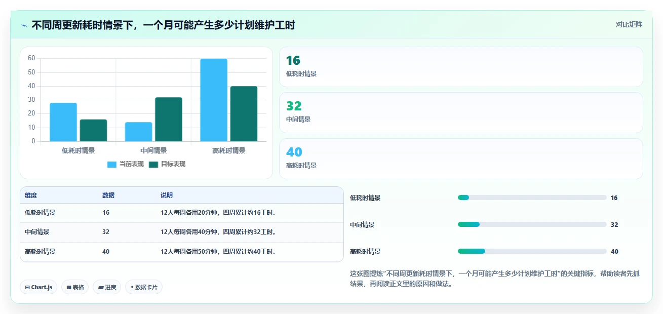 工程师必看：2026年最新施工进度计划表横道图软件选型指南