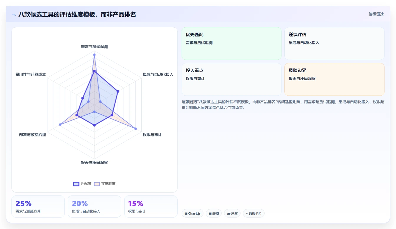 通信管理测试软件选型指南:2026年8款热门工具深度对比
