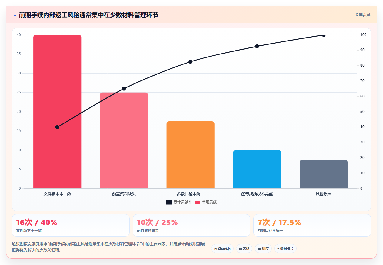 2026年项目前期手续管理软件大盘点：6款提升效率的顶级工具