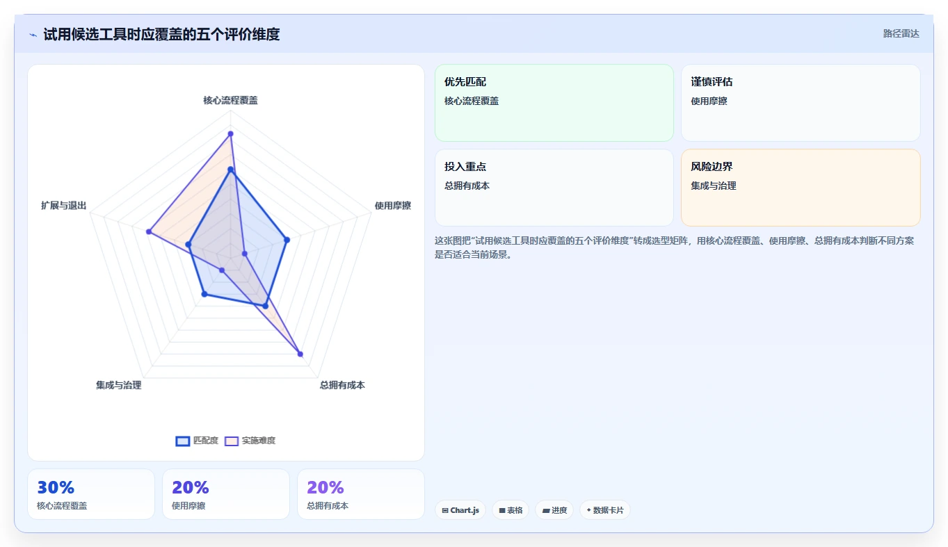 2026年低成本的产品管理系统哪个好用?高性价比工具深度测评
