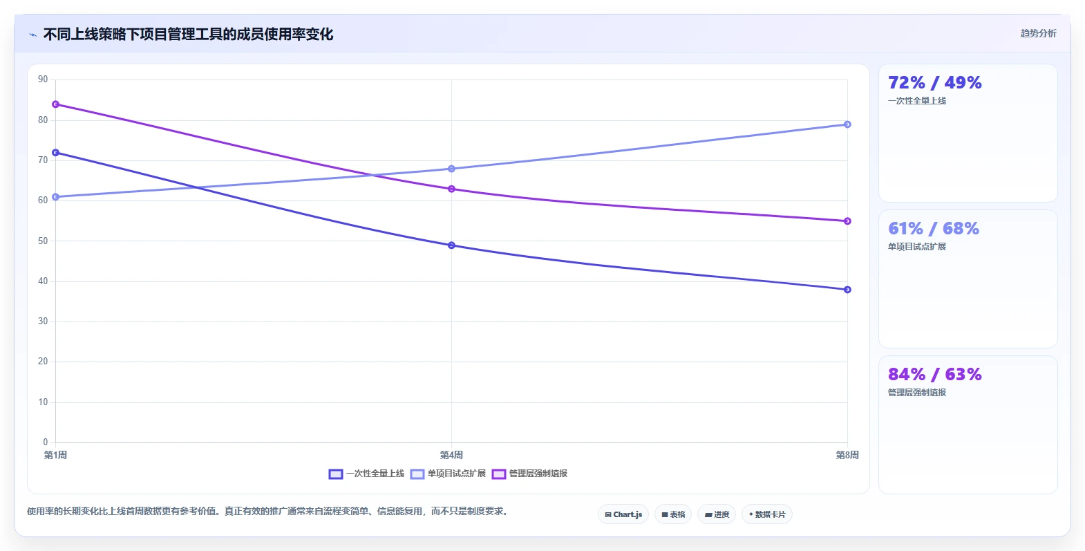 提升团队协作:2026年7款突破性在线版项目管理工具盘点