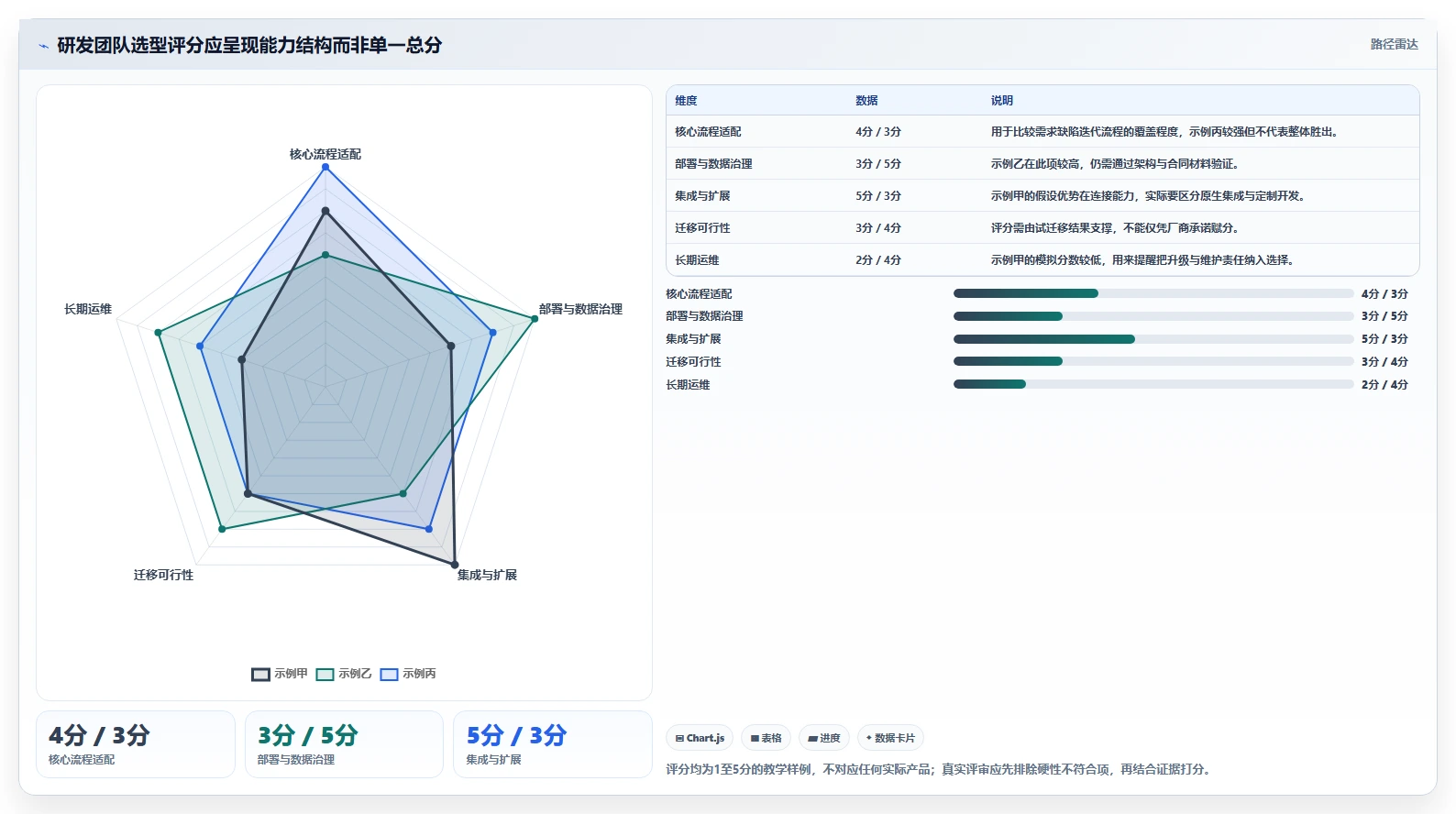 2026年私有化部署Jira替代软件哪款功能全面？深度测评与对比分析