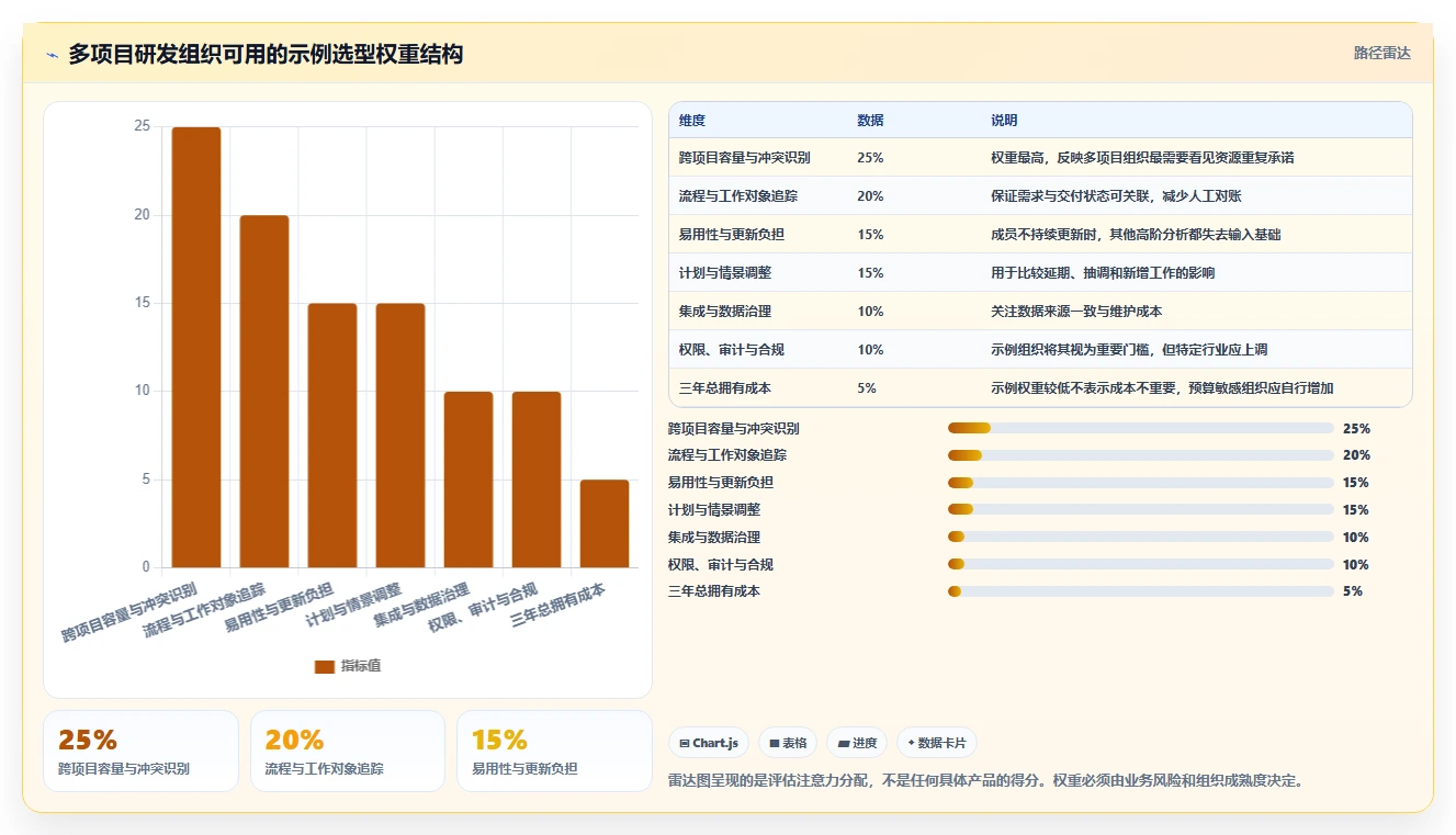 项目经理必看:2026年7款热门项目资源管理系统工具对比与推荐