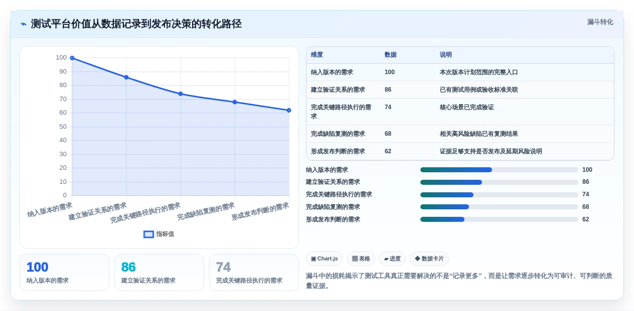 2026年敦泰测试软件大盘点:6款提升效率的顶级工具
