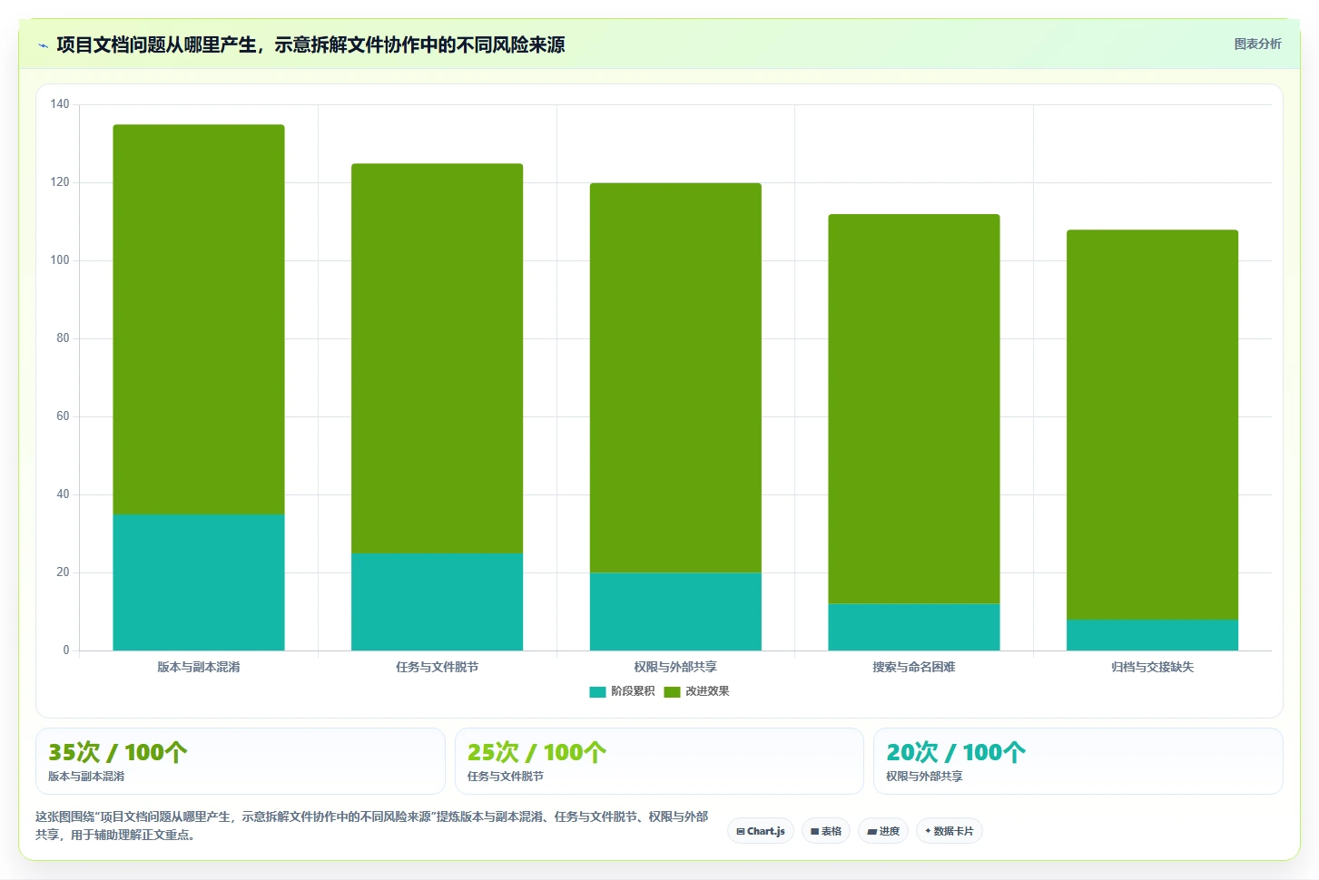 项目经理必看:2026年文档管理关联工具选型指南