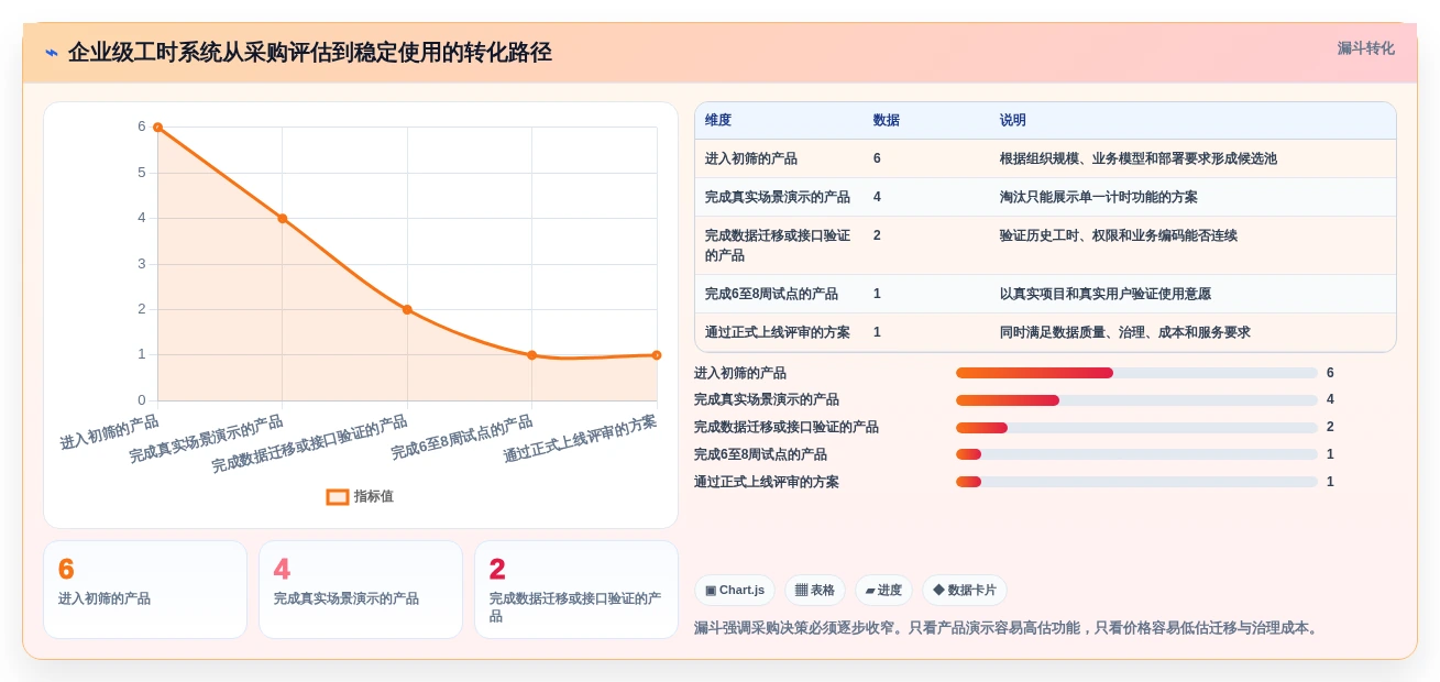 2026年效率革命:6款顶级工时核算软件全面对比