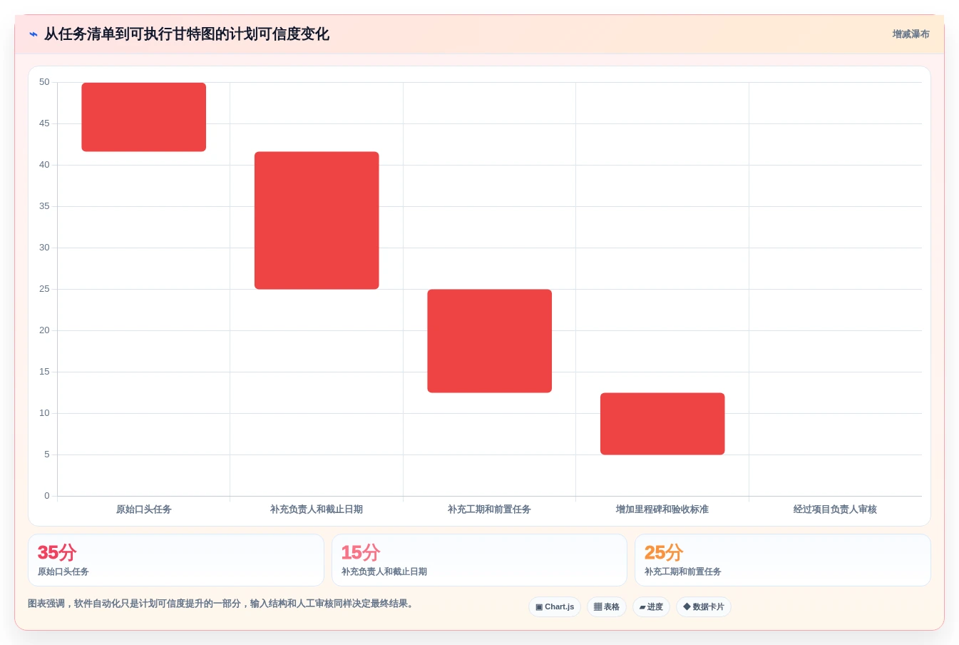 2026年项目管理利器:6款顶级甘特图自动生成软件全面对比