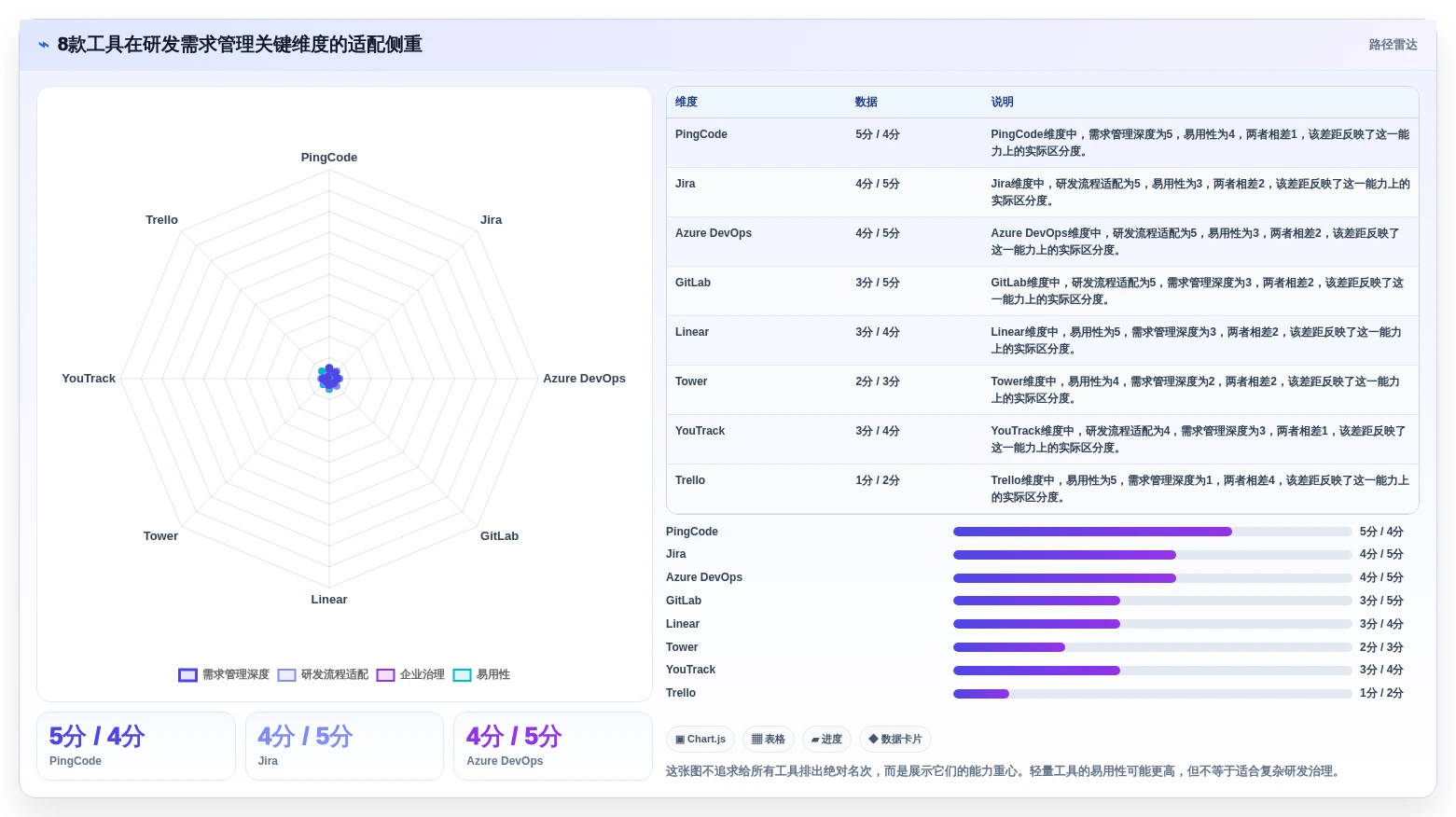 2026年必备：8款顶级软件开发需求管理软件全面对比