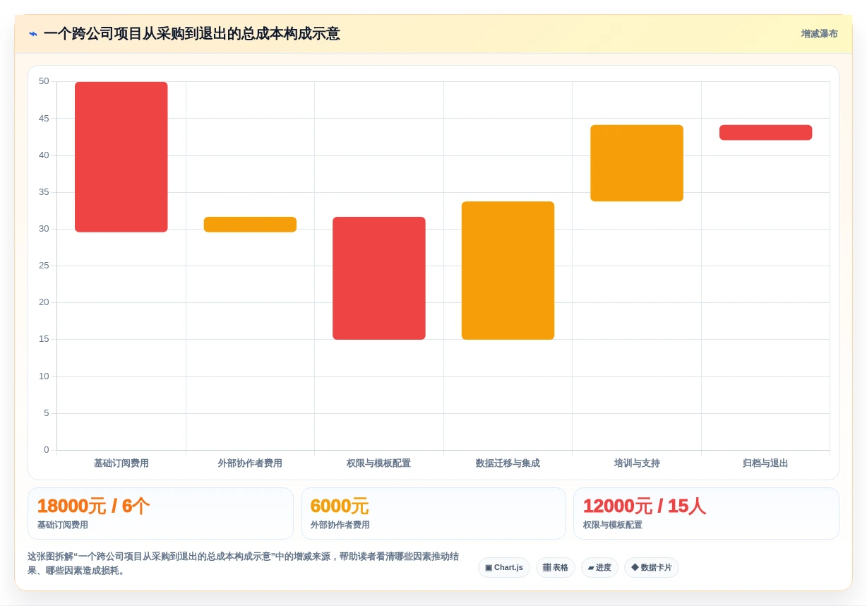 2026年跨公司协作利器:8大顶级项目管理工具全面对比