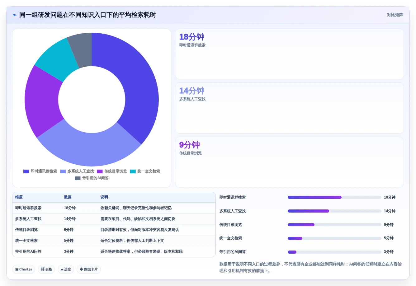 2026年研发效率新利器:6大研发知识管理平台深度对比