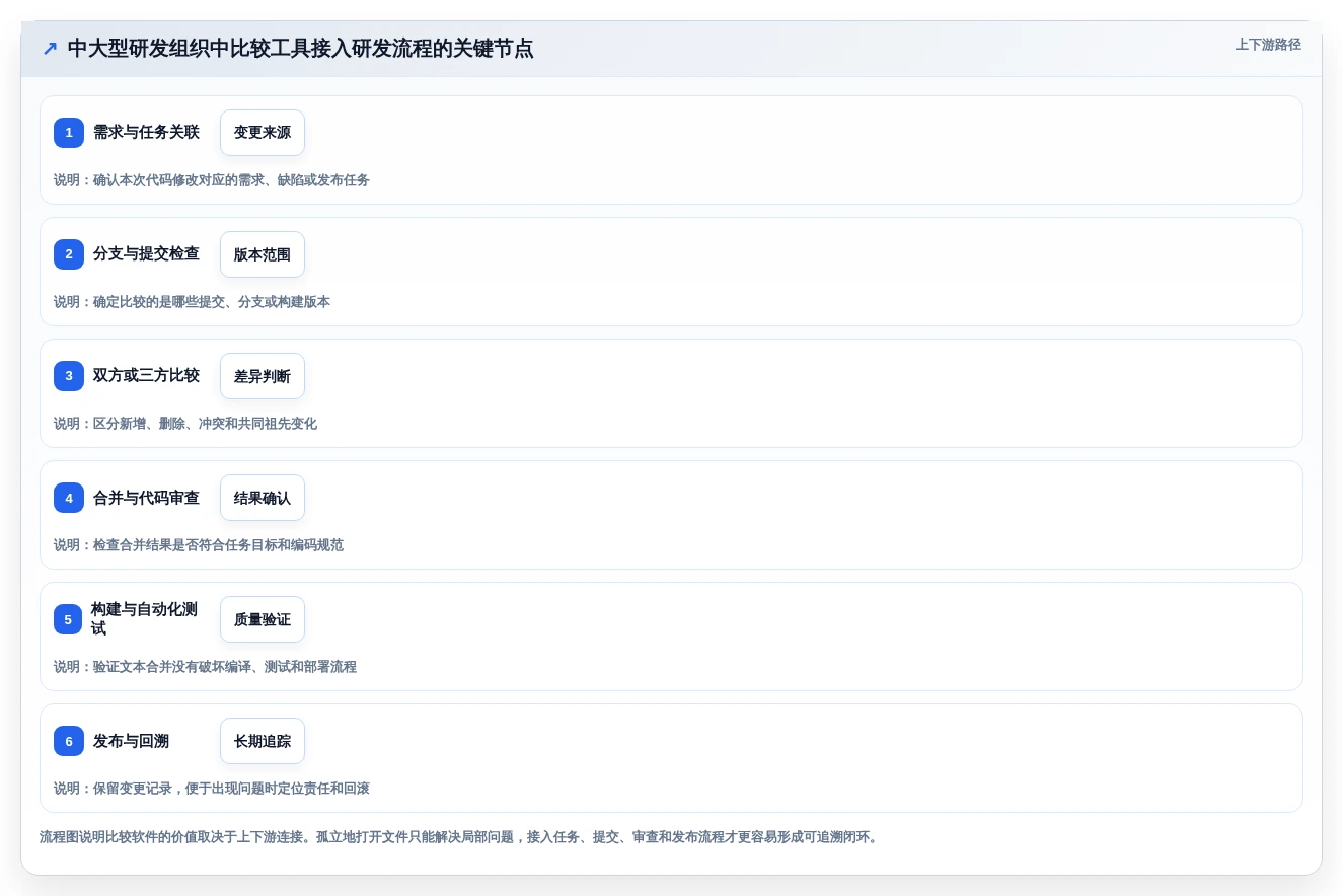2026年程序比较软件大盘点：6款提升开发效率的必备工具