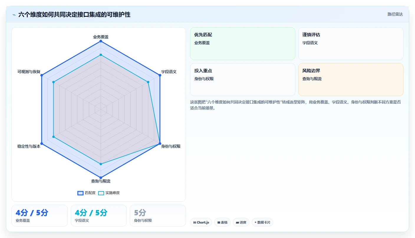 如何选择最适合你的PingCode接口文档？2026年研发管理工具选型指南