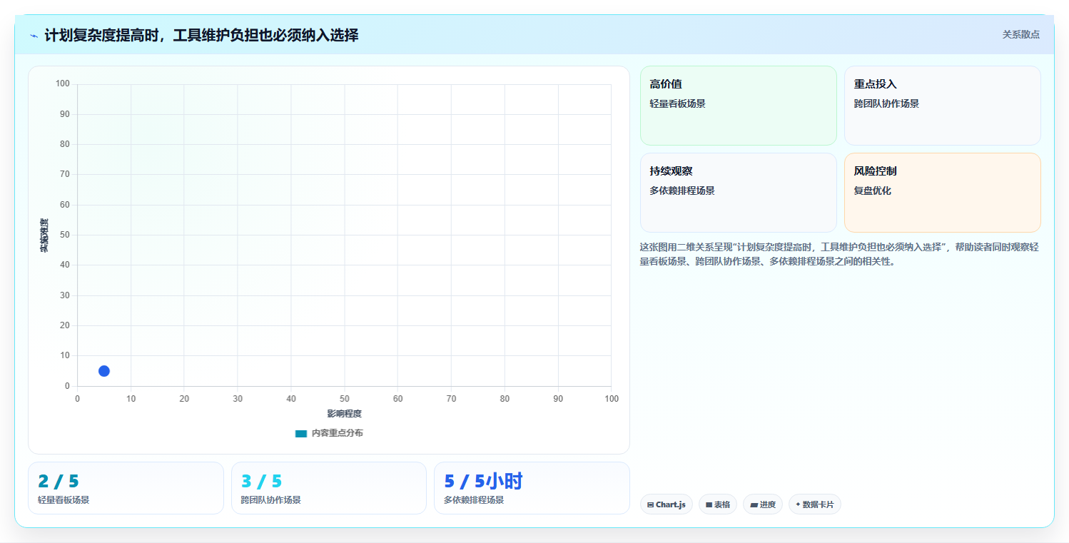 选对工具事半功倍:2026年编计划的软件top5推荐