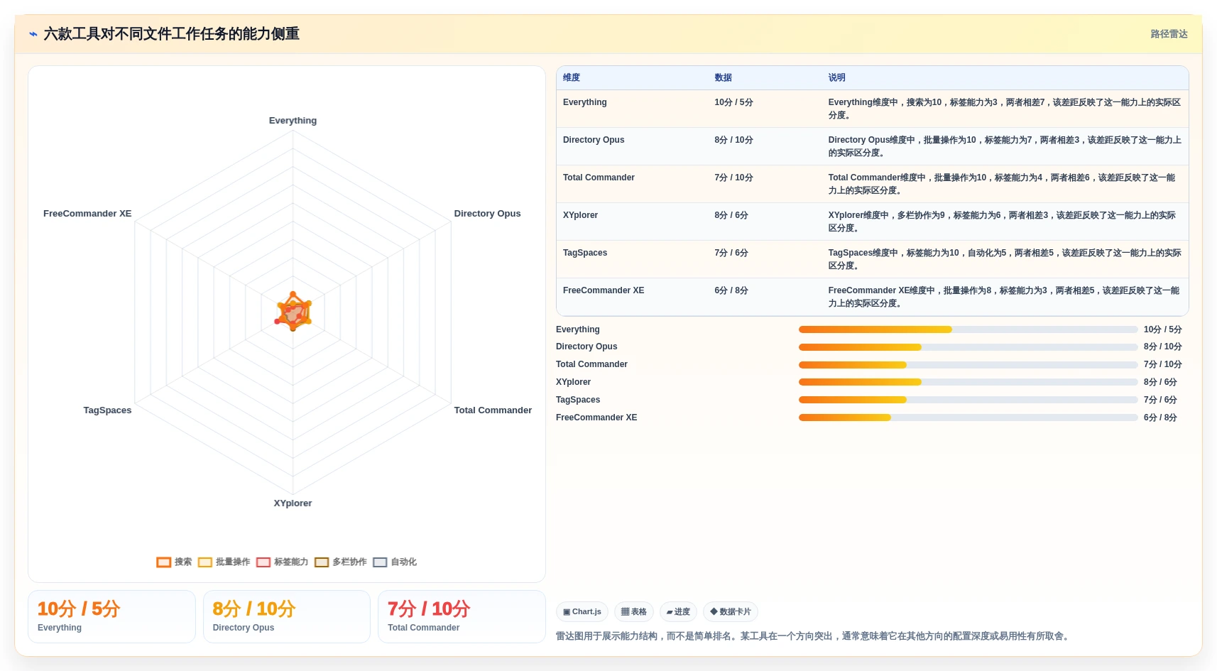 2026年效率之选:6大文件目录管理工具全面对比