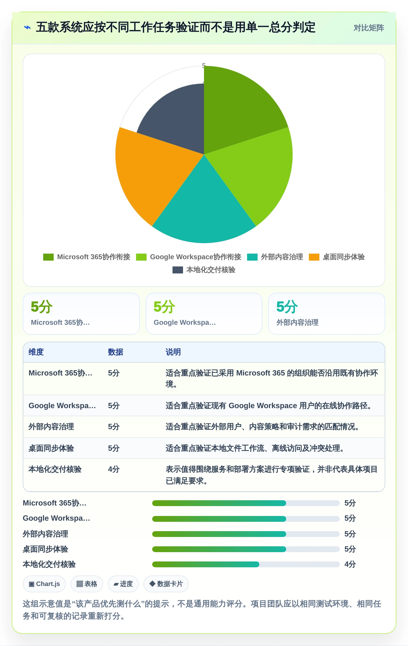 选对工具事半功倍:2026年度5款最佳好用的企业文件管理系统推荐