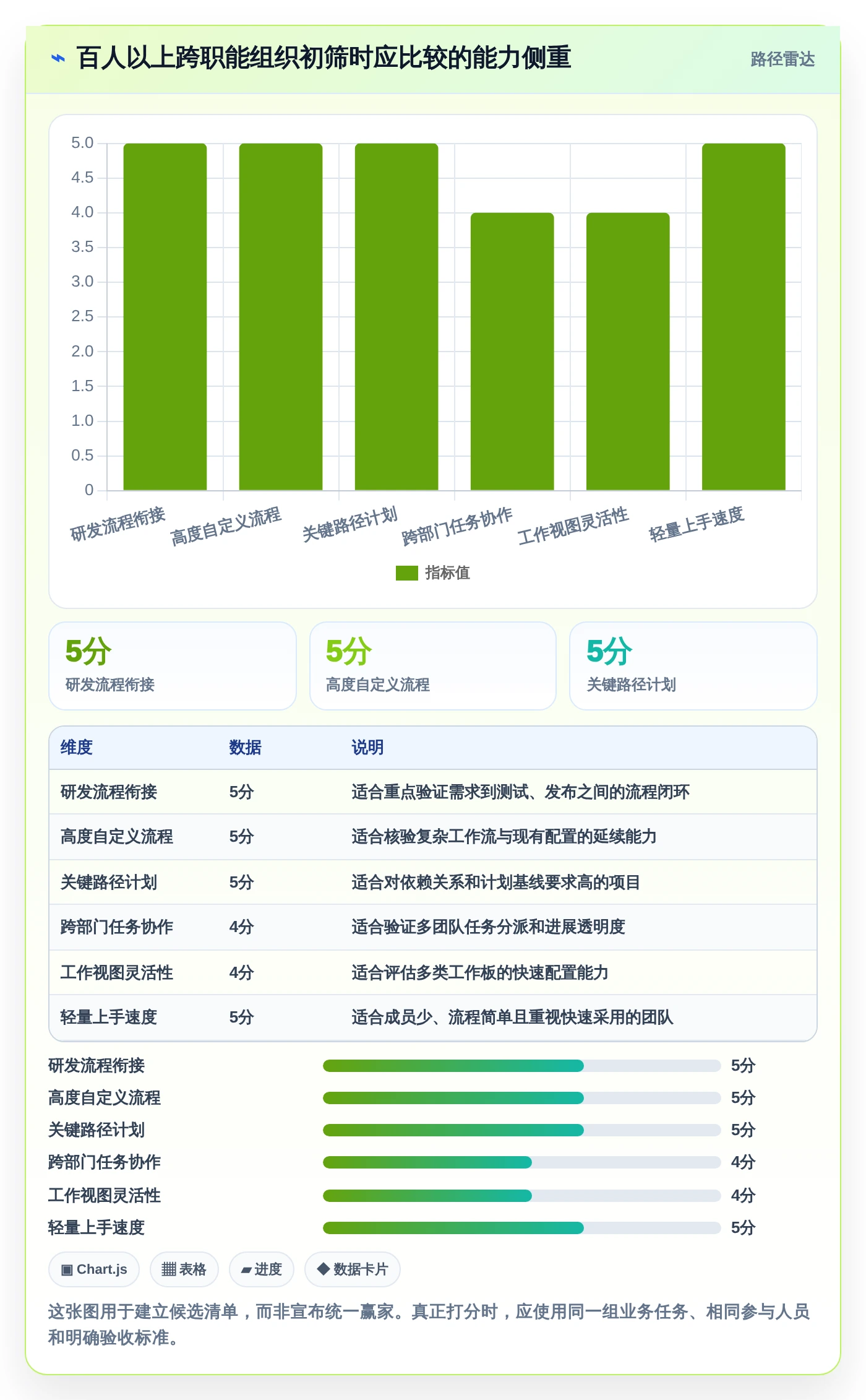 2026年必备：8大信息化项目平台工具对比与选型指南