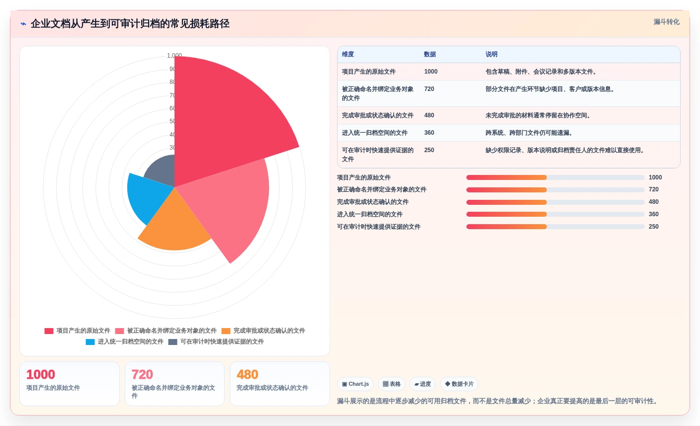 文档归档软件有哪些？2026年企业必备的5大工具推荐
