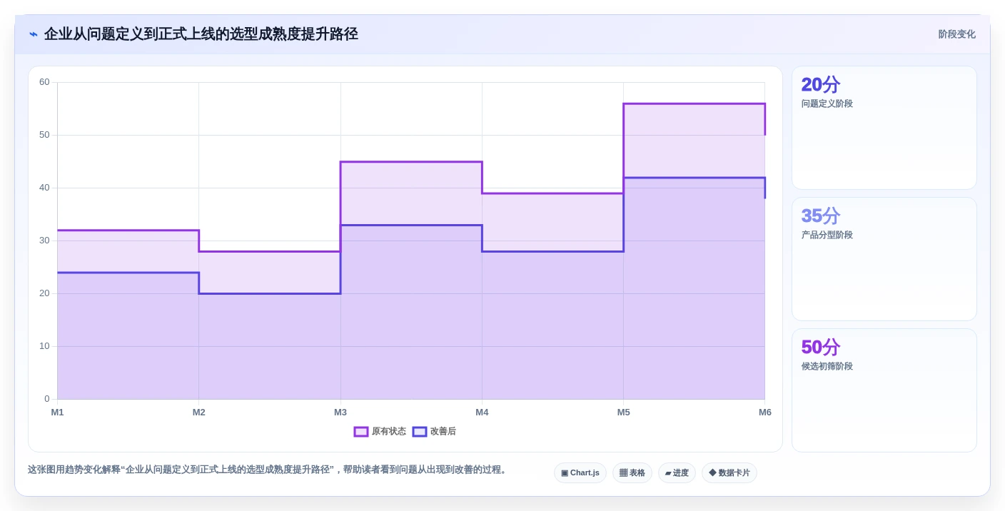 2026年项目管理系统排名:10款企业级工具深度测评与选型指南