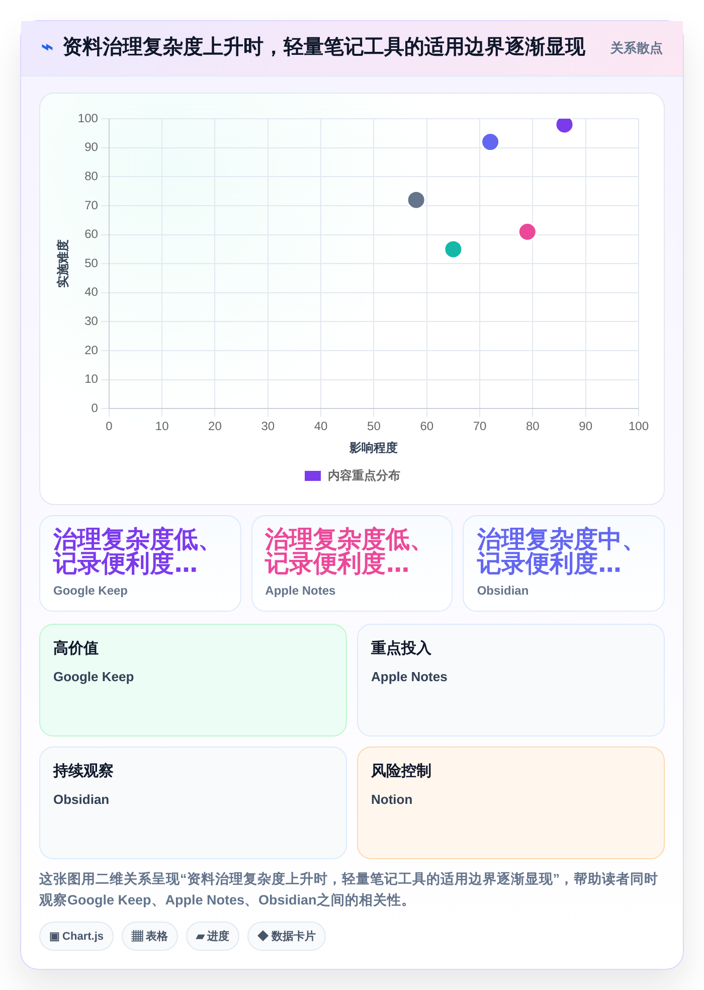 2026年效率之选:7款顶级文档管理笔记工具全面对比
