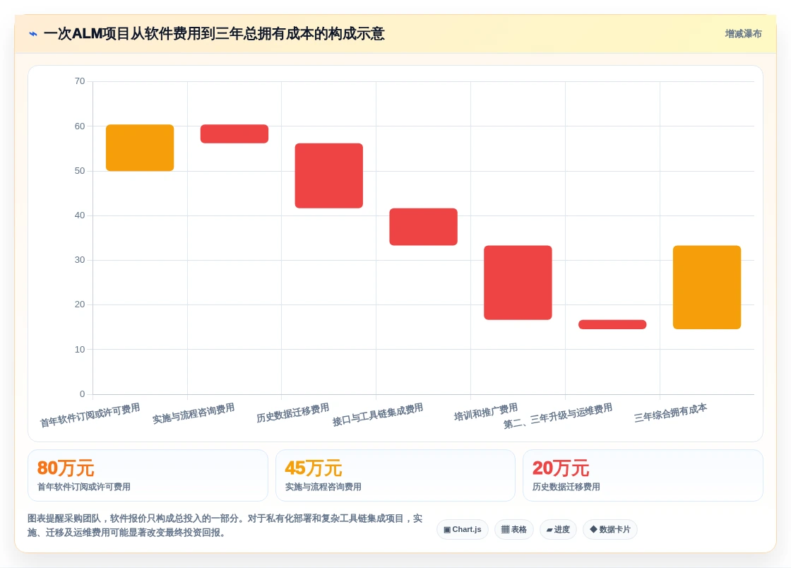 升级研发流程:2026年最值得投资的5大alm管理系统解决方案