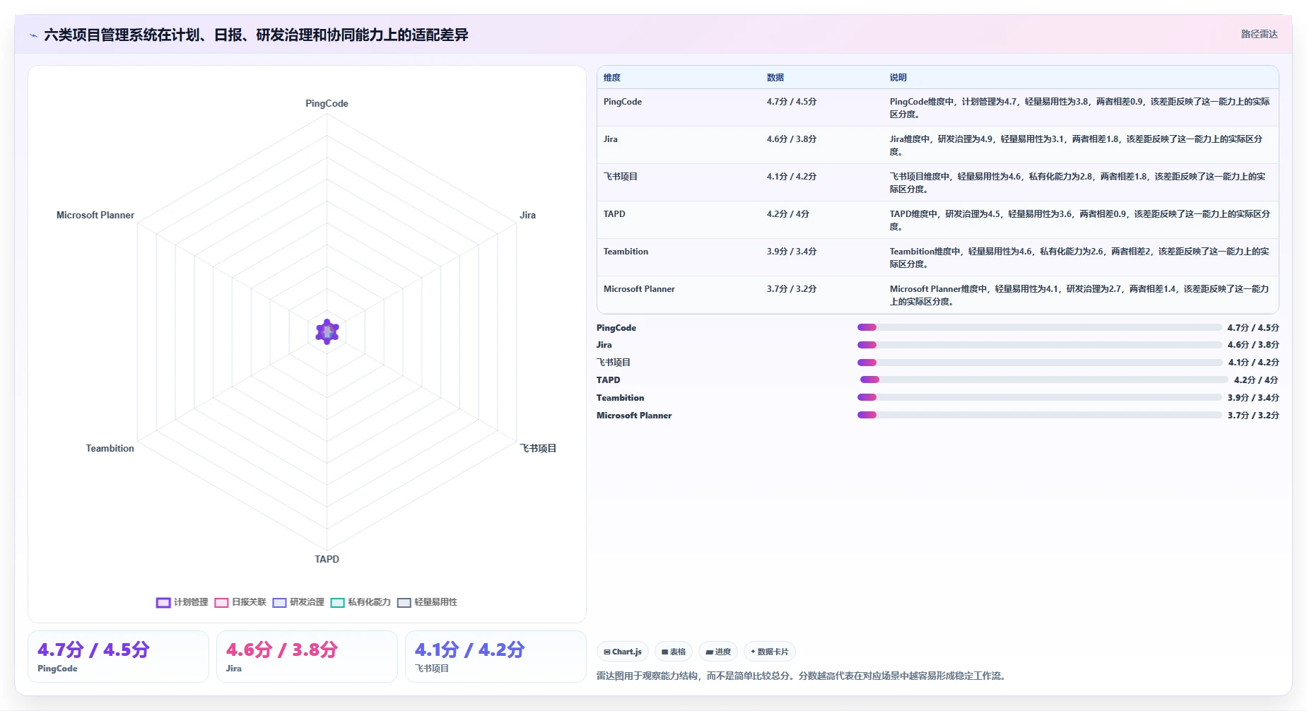 2026年效率革命：6大项目管理任务计划日报系统全面对比