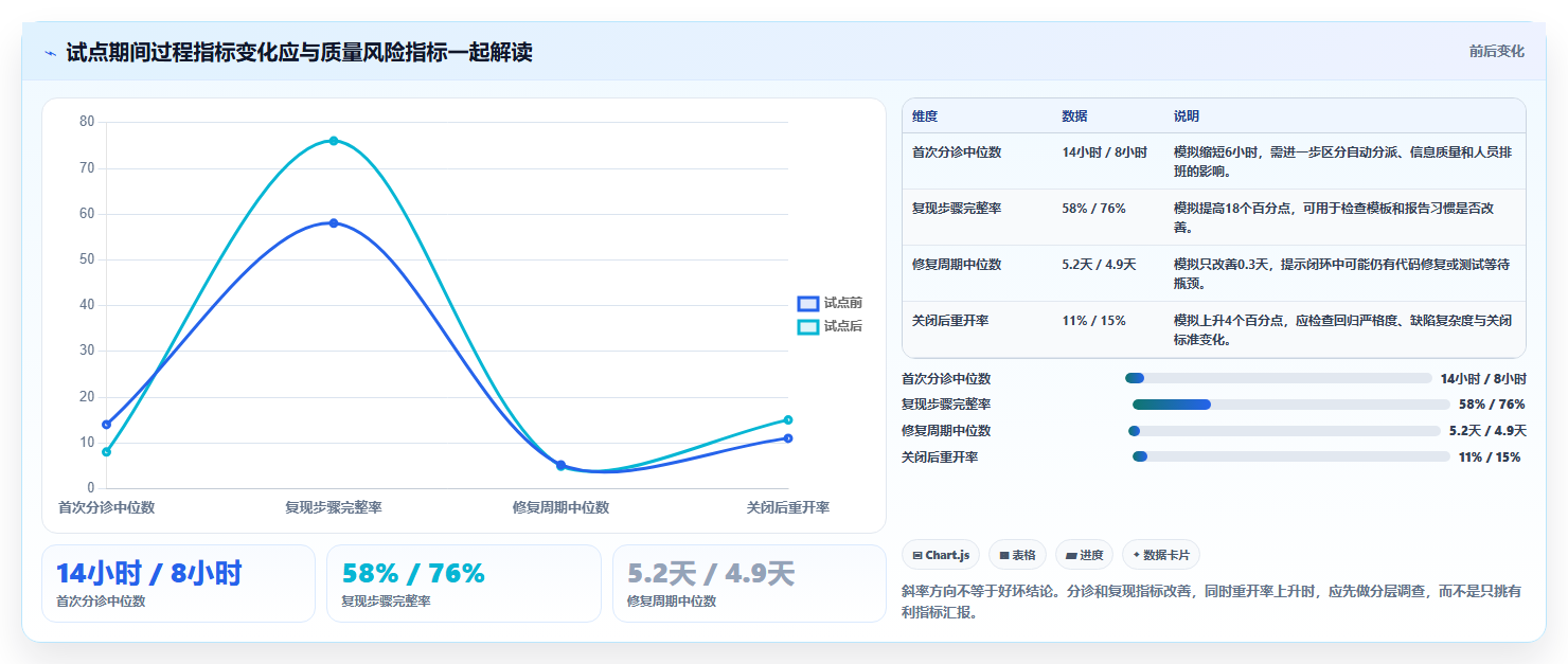 提升研发质量:2026年最受欢迎的5款缺陷追踪工具深度解析