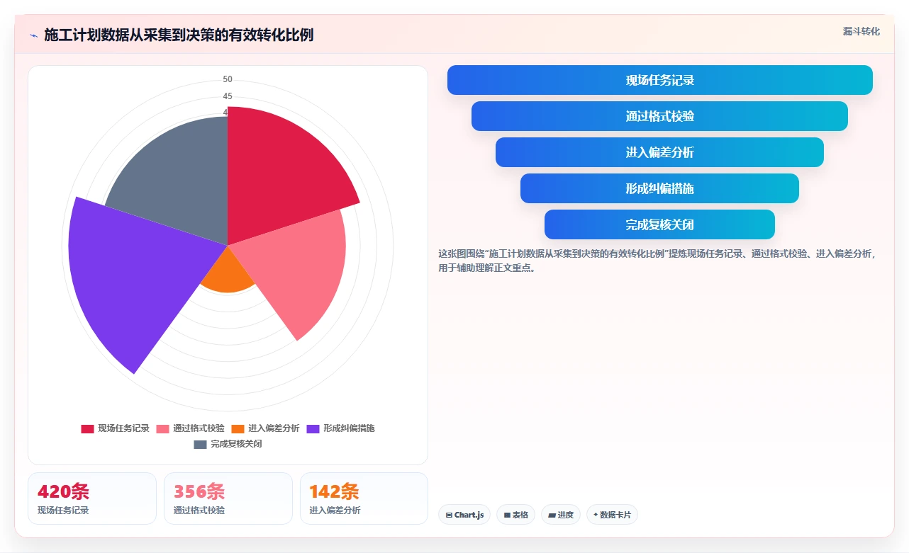 提升工程效率！2026年最受欢迎的5大施工进度网络图绘制软件盘点