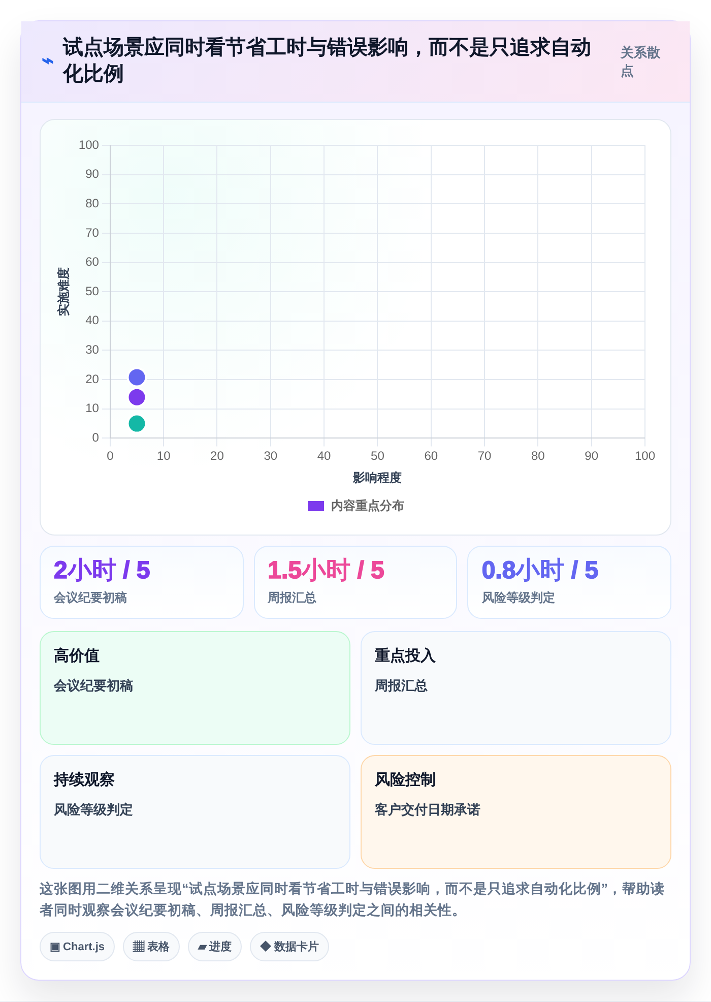 项目经理的AI助手:2026年最值得投资的6款智能工具