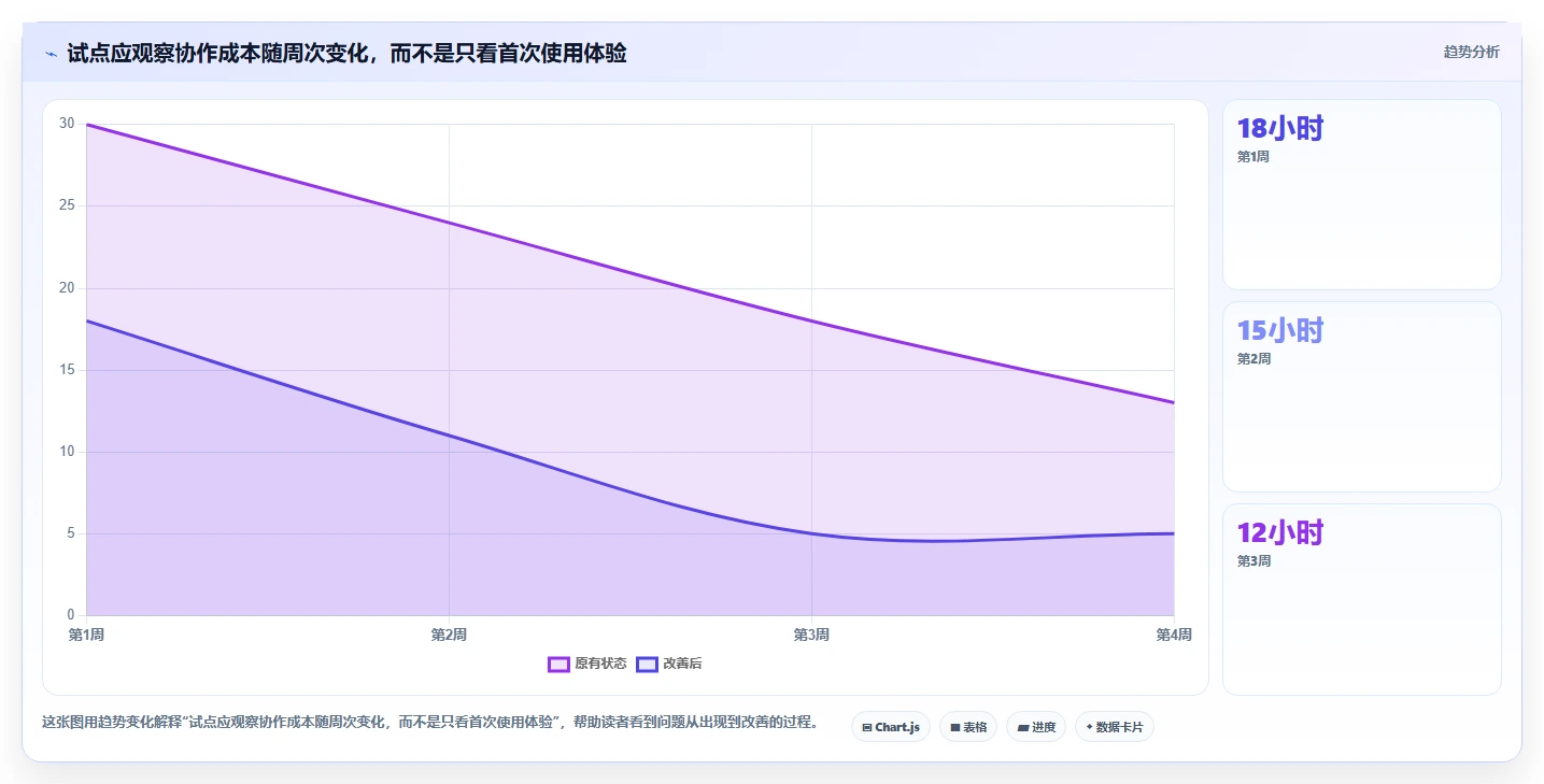 提升团队效率的秘密武器:2026年最受欢迎的5大支持多人在线编辑文档的工具盘点