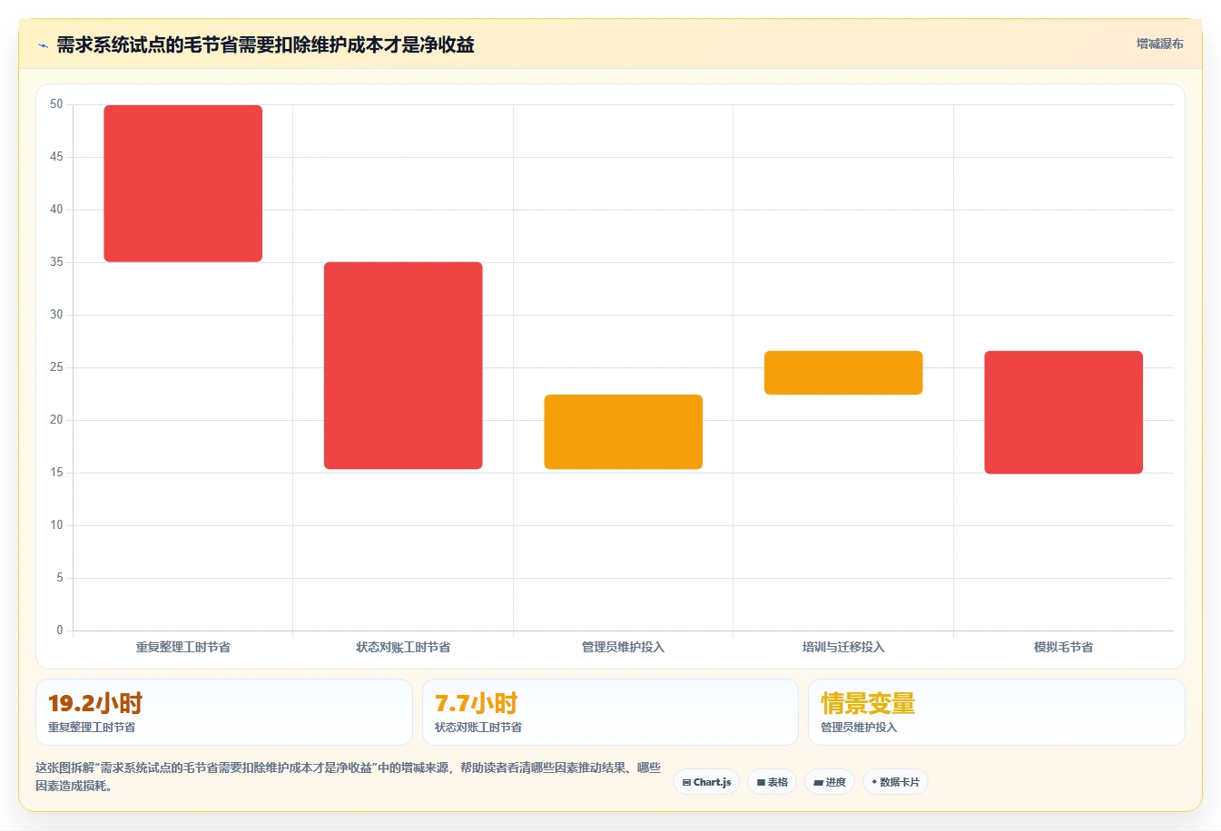 企业效率提升必读:2026年度10款顶级需求管理系统功能盘点