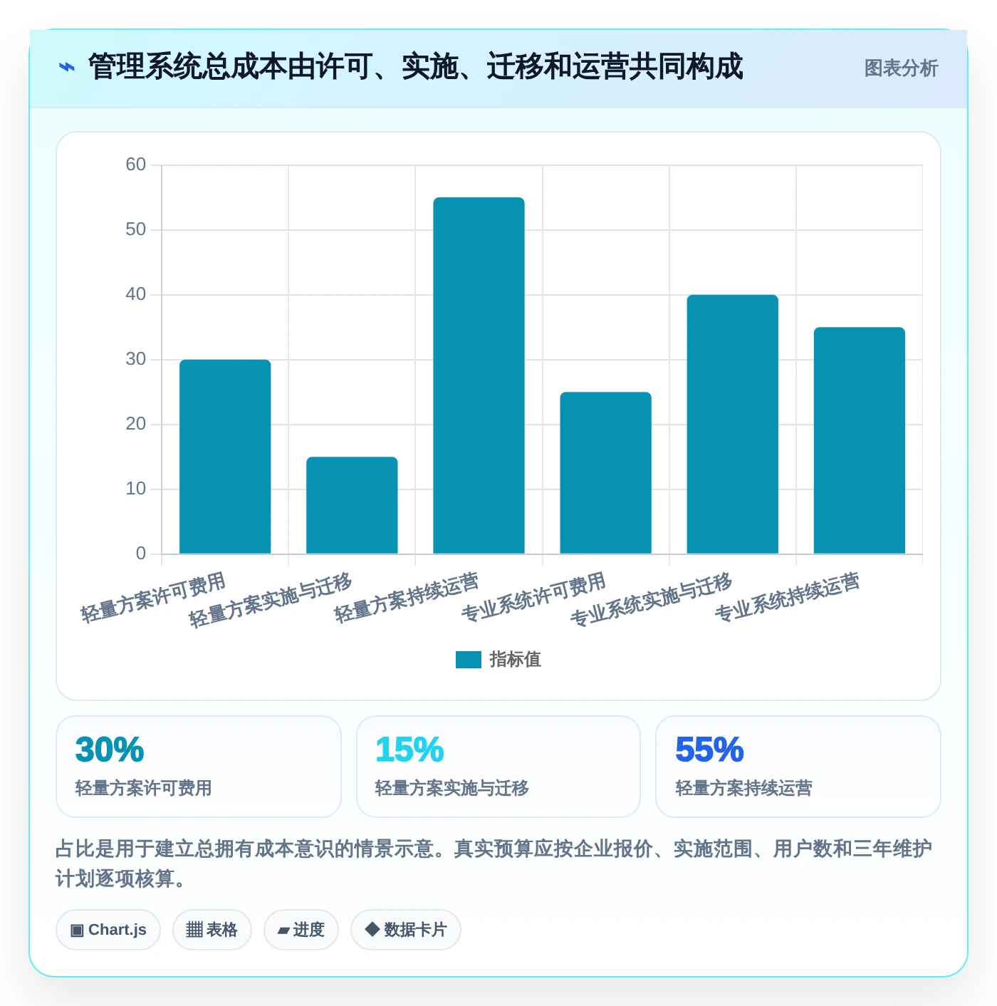 从初创到企业:2026年必备的8大管理系统软件推荐