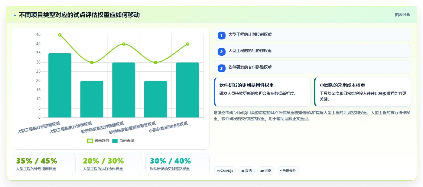 2026年项目管理利器:7款顶级项目进度计划制作软件深度对比