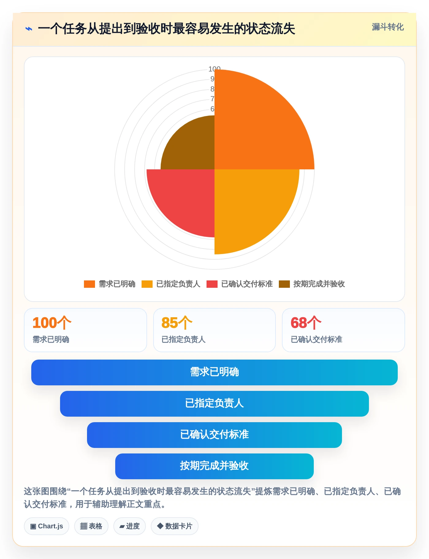 2026年效率之选：6款顶级下达任务的软件工具深度对比
