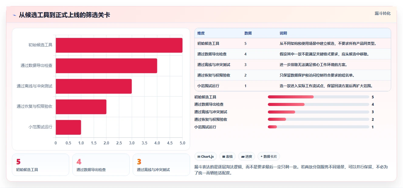 本地文档系统选型指南:2026年必备的5款顶级工具