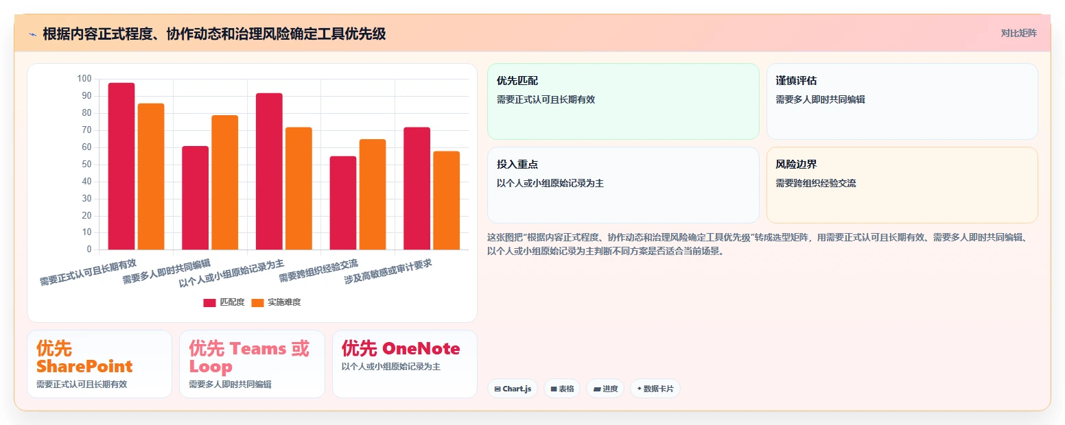 选对微软知识管理系统事半功倍:2026年5大热门工具深度对比