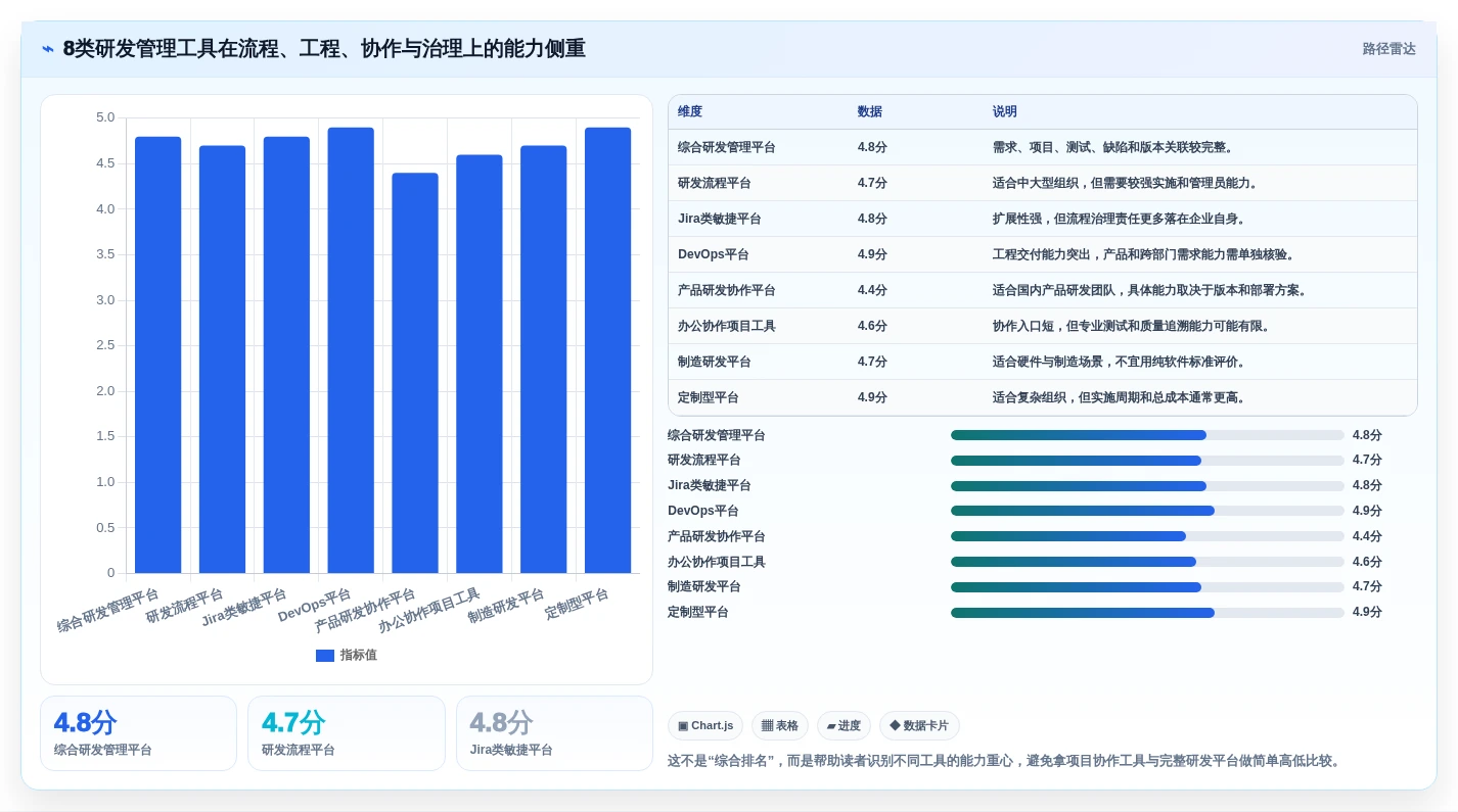 选对科技研发管理系统事半功倍:2026年8大热门工具对比