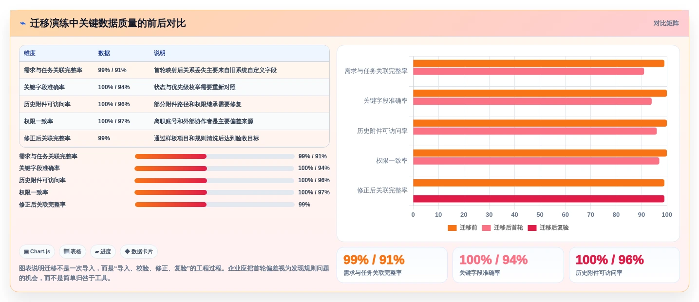 项目管理利器:2026年最值得投资的5个知网协同平台