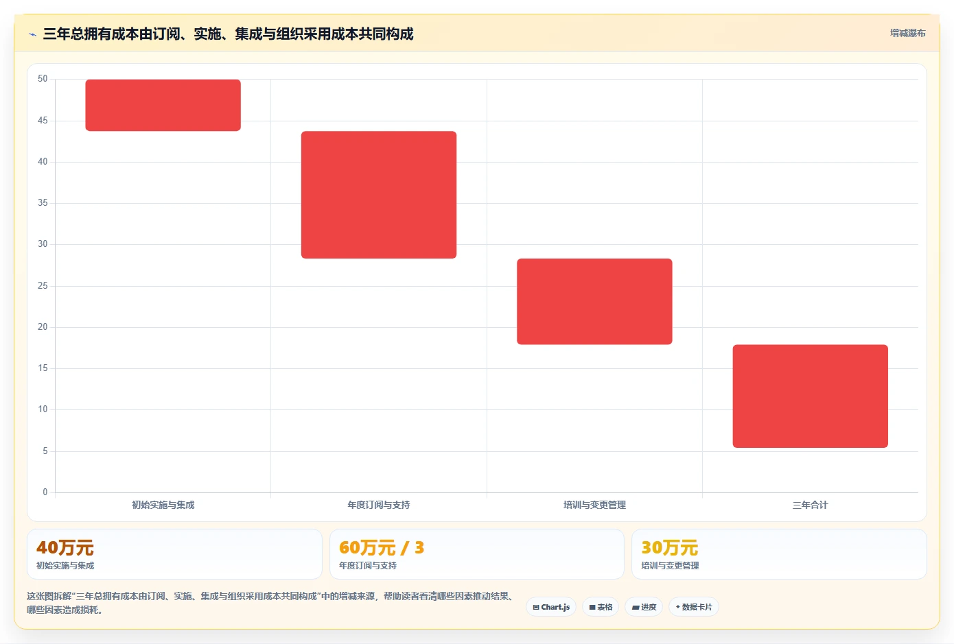 项目经理必读：2026年最值得投资的5大项目群管理系统